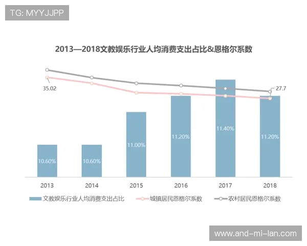 欧冠统计数据显示高位压迫团队更易制造机会，fm高位压迫战术